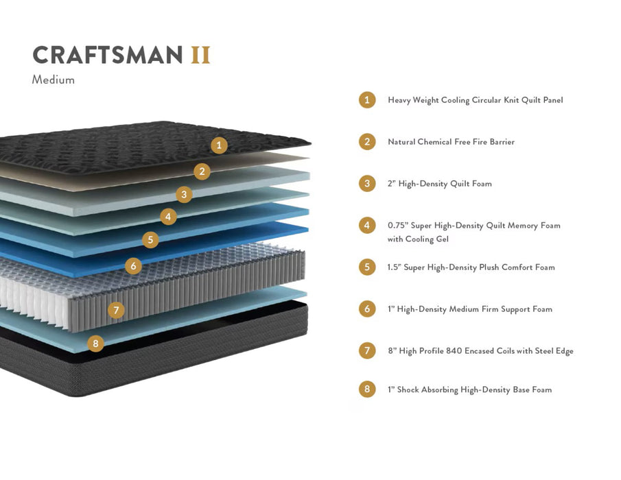 CRAFTSMAN MEDIUM MATTRESS