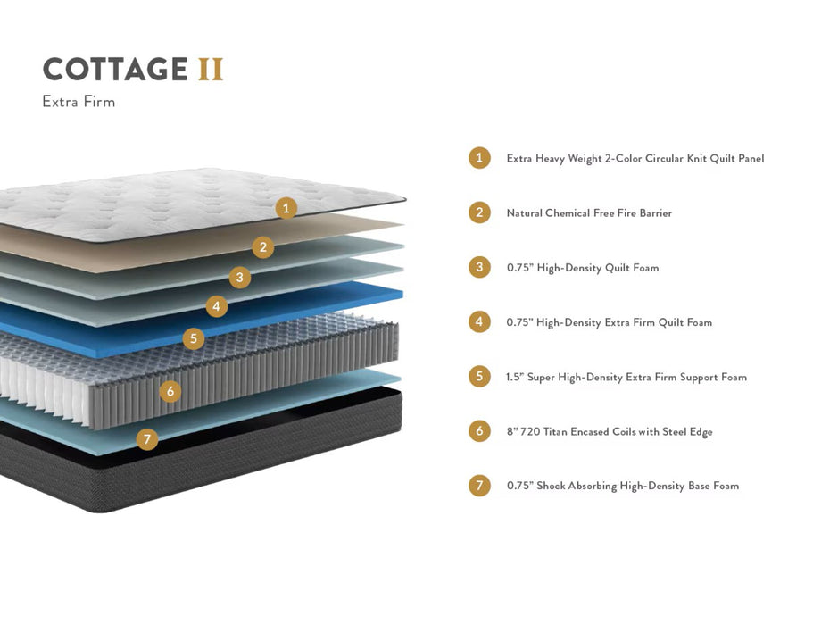 COTTAGE EXTRA FIRM MATTRESS