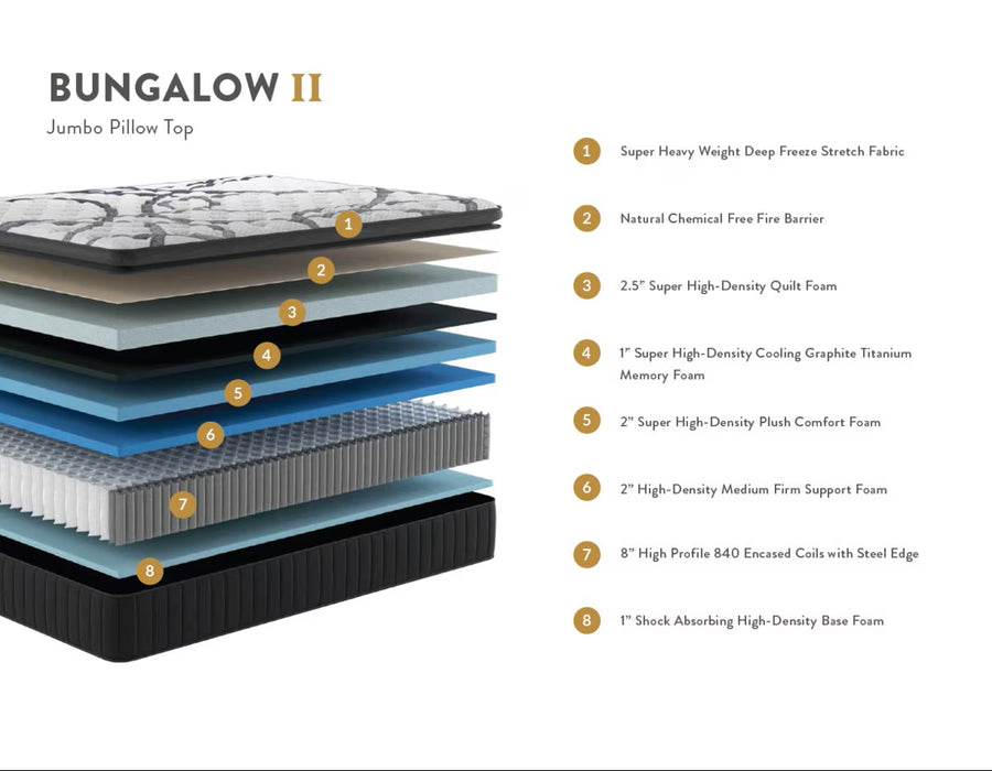 BUNGALOW JUMBO PILLOW TOP MATTRESS
